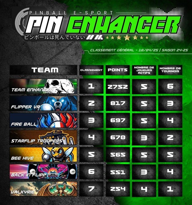 Classement Pin Enhancer 20250410 Web