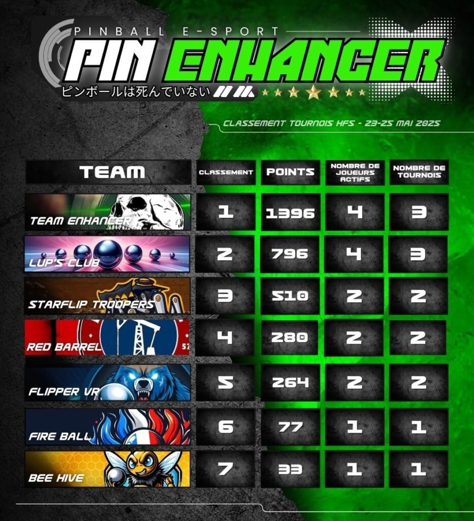 Classement Pin Enhancer HFS 2025